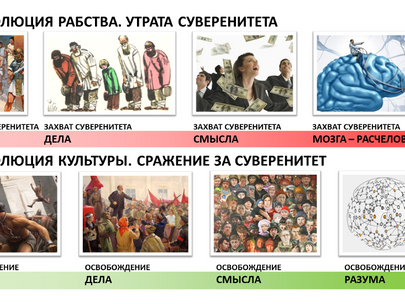 Продолжена публикация 2-ой части Книги «Сетевые мир и война» про Новое Мироустройство