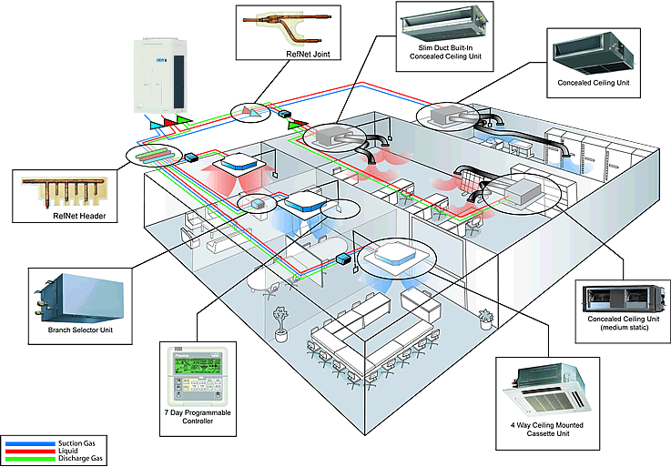 vrf_klima