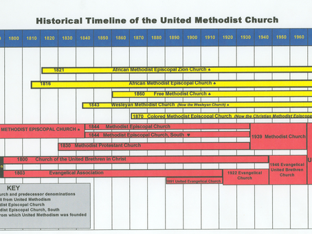 Very Abbreviated Methodist History