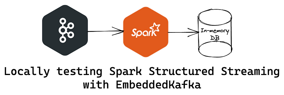 Locally testing Spark Structured Streaming with EmbeddedKafka