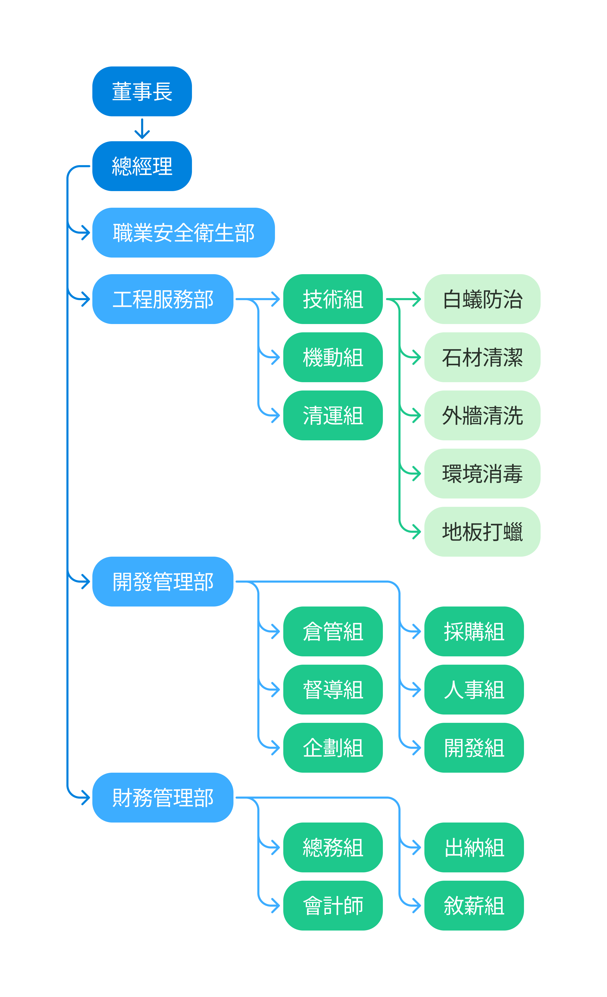 組織＿手機1.png