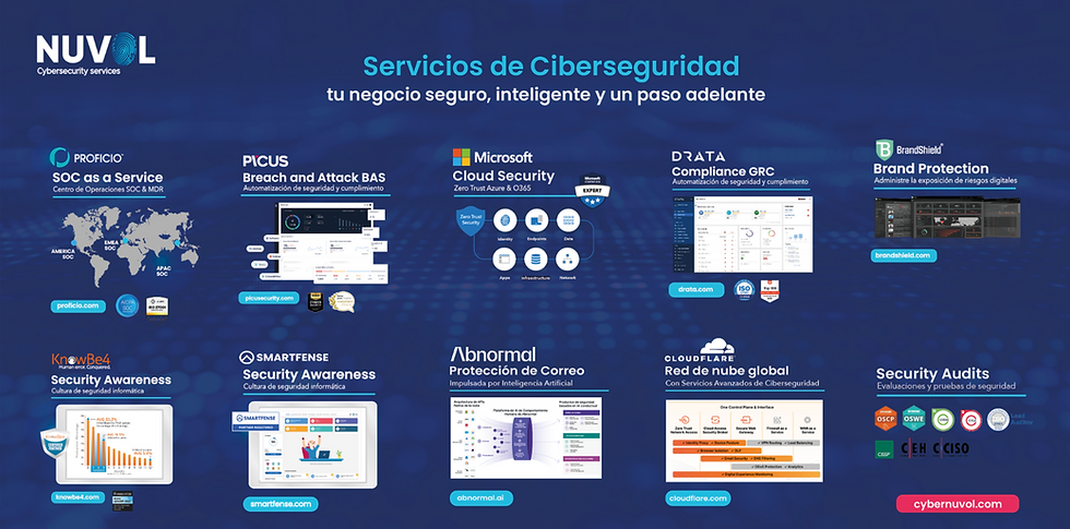 Servicios de Ciberseguridad Nuvol Cybersecurity - Abnormal AI