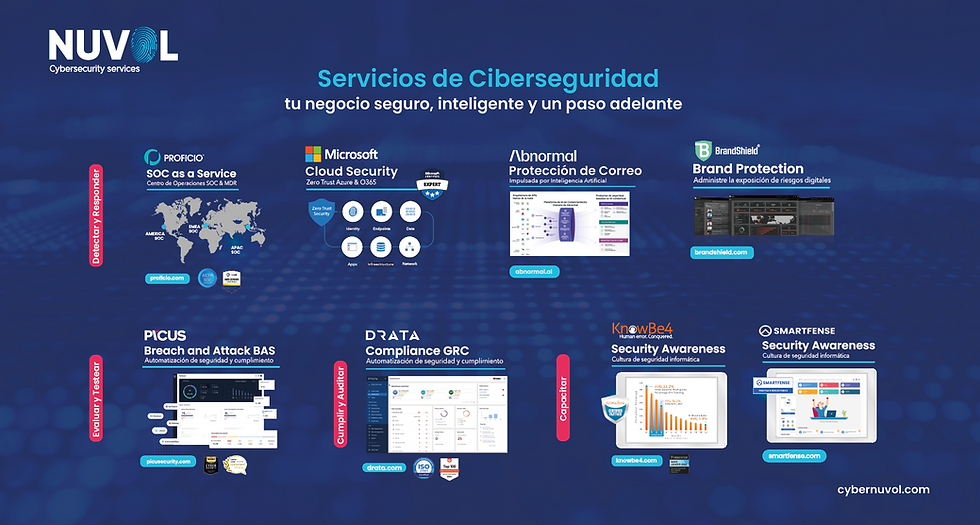 Directorio actualizado de empresas de ciberseguridad en México 2026: boutiques especializadas, grandes integradores y fabricantes. Tabla comparativa y criterios de evaluación para CISOs y Directores de TI.