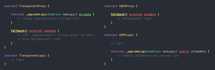 Transparent Proxy and UUPS Proxy simplified code differences