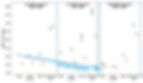graph showing reduction in resting blood pressure after ten whole body cryotherapy sessions