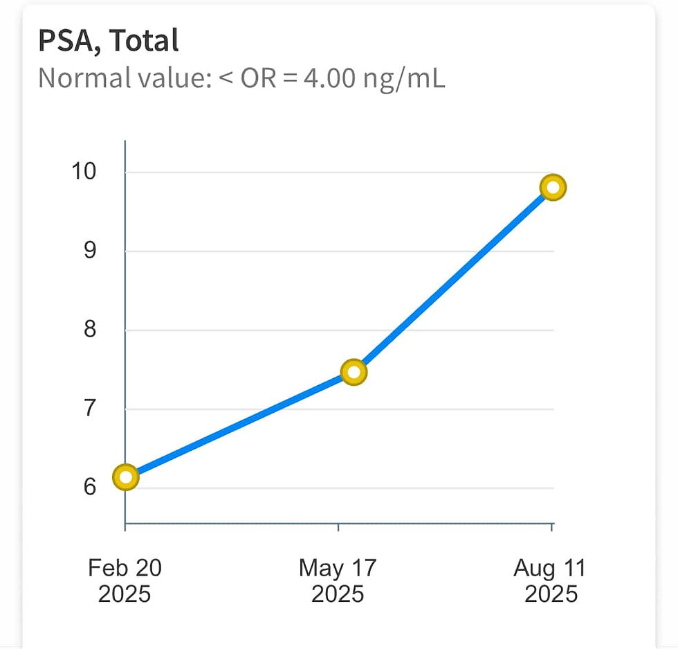 PSA graph