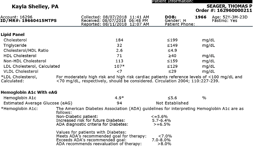 Blood test results showing lipid panel and HbA1c