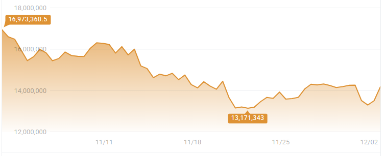 ビットコイン暴落の背景にモルガン・スタンレー社が。銀のスクイーズにも。市場操作、利益寡占、金融プレイヤーの叩き合い。(2025年12月3日公開)