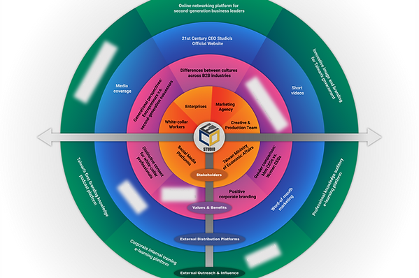 CEO Studio_Ecosystem map_blurr.png