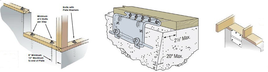 Retrofitting Foundation Anchors