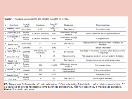 LESÕES EM BAILARINOS PROFISSIONAIS: quais as características e implicações?