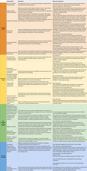 Feature Roadmap - Learning to Draw.png