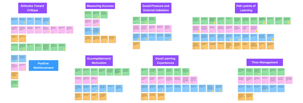affinity map screenshot - case study.png