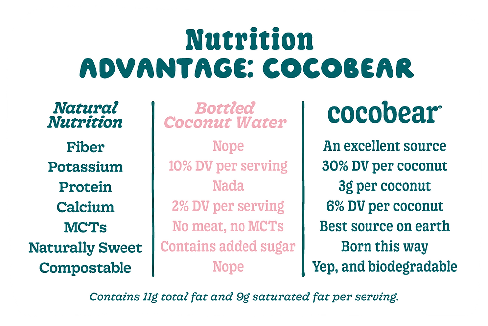 Cocobear Micro Site 2024 Nutrition Advantage.png