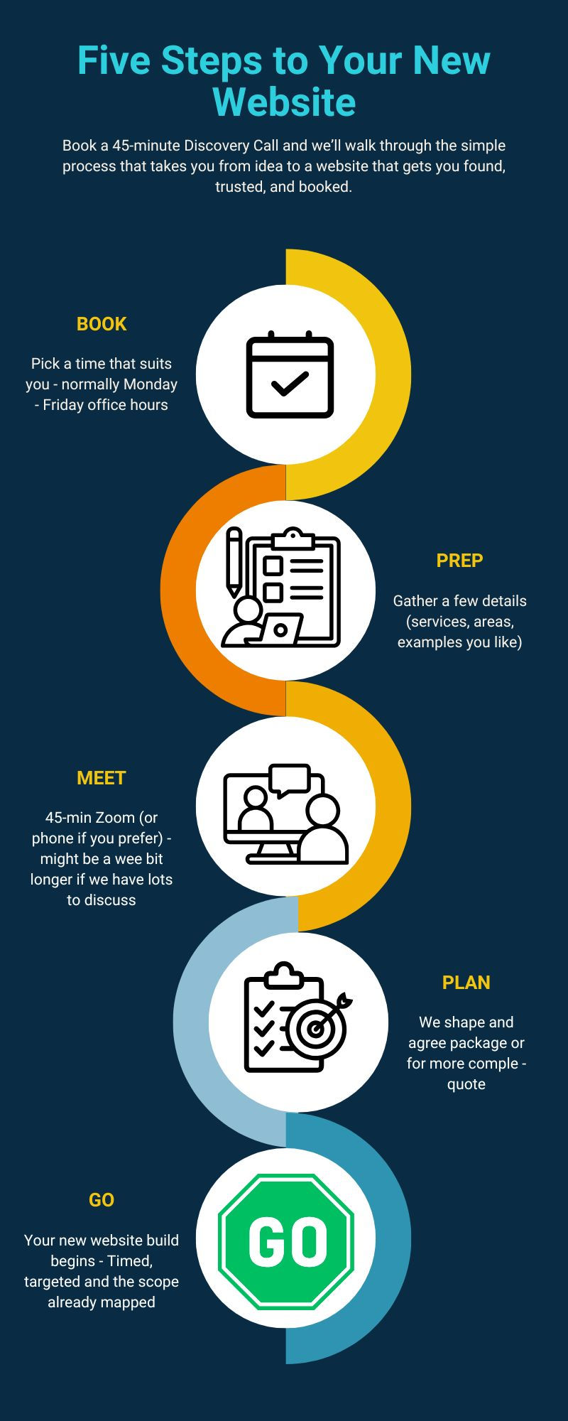 Five Steps to Your New Website.jpg