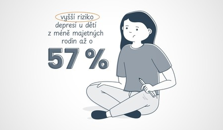 Podrobnější report najdete na webu Zdravagenerace.cz.