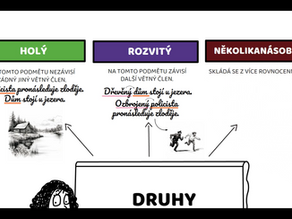 Druhy podmětu přehledně!
