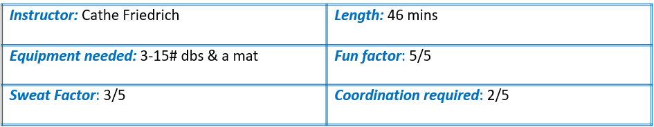 Instructor: Cathe Friedrich. Length 46 mins. Equipment: 3-15# dbs. Fun factor: 5/5. Sweat Factor: 3/5. Coordination: 2/5