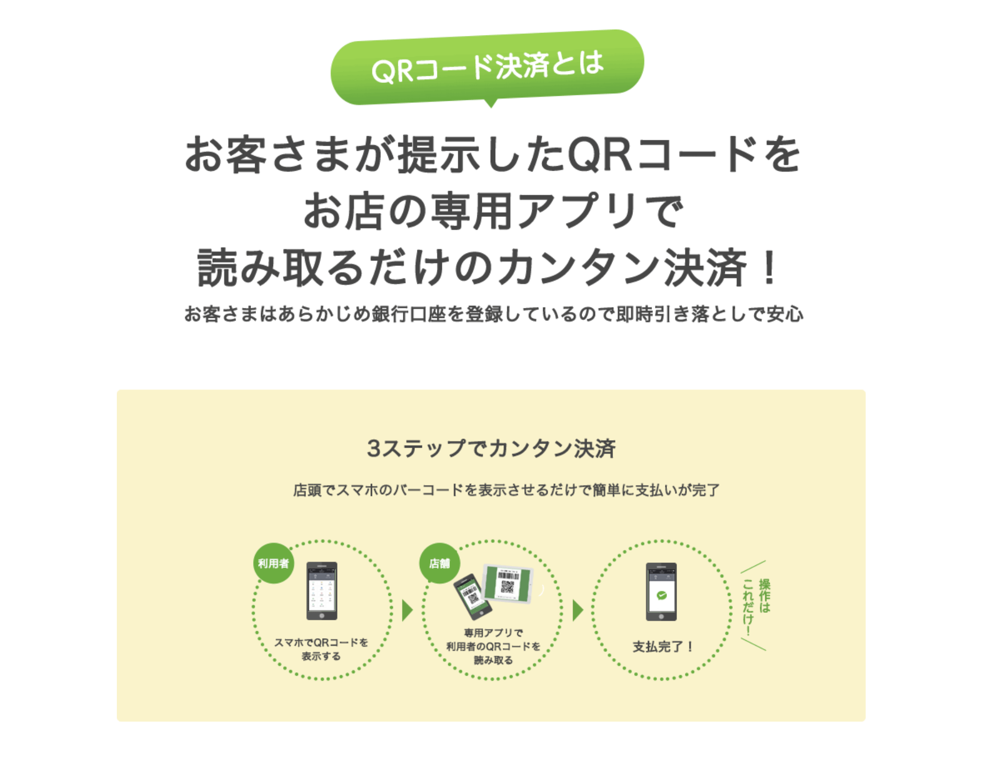 お客様のQRコードを専用アプリで読み取るだけでお支払い（決済）が完了します。簡単3ステップ