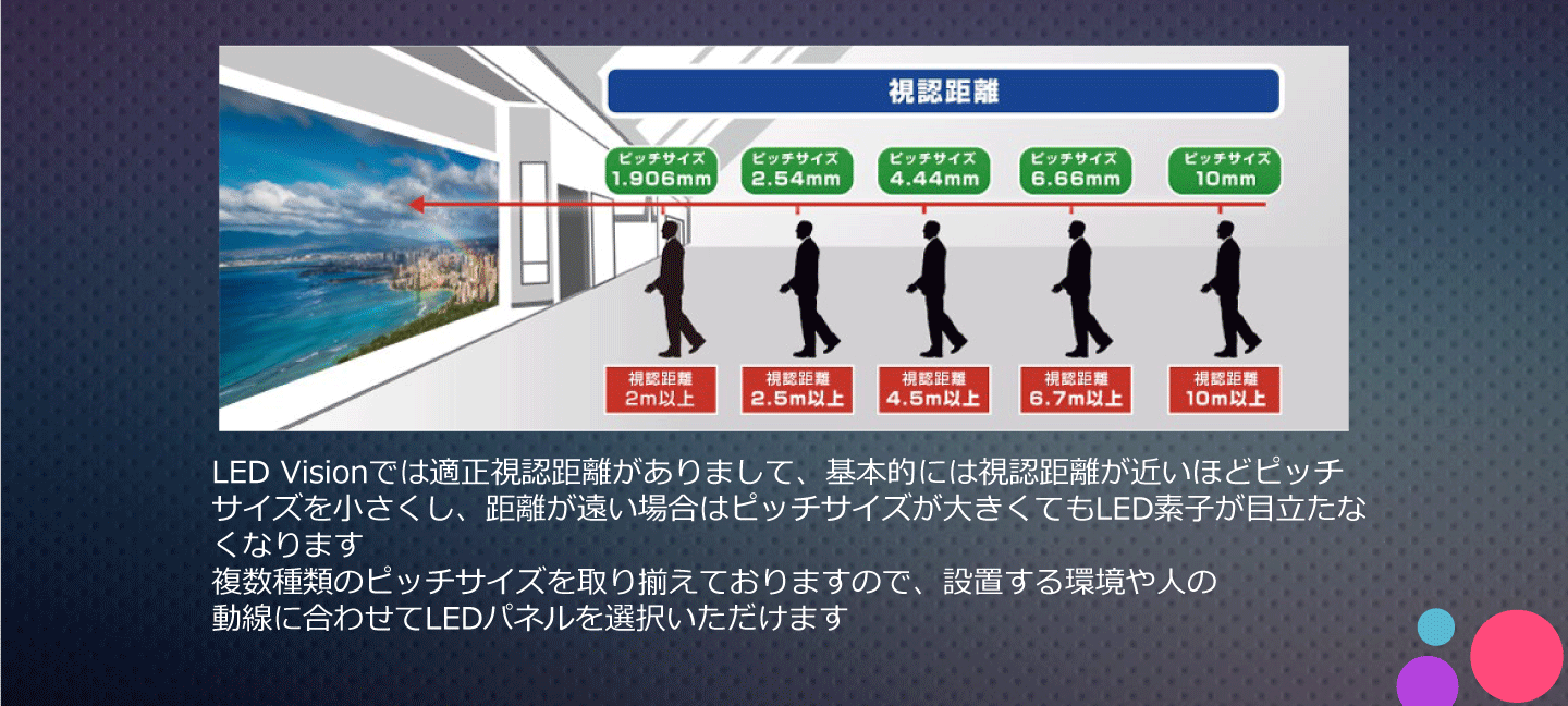 基本的には視認距離が近いほどピッチサイズを小さくすることでLED素子が目立たずきれいな映像をご覧いただけます。おおよその距離とピッチサイズイメージはこのようになります。