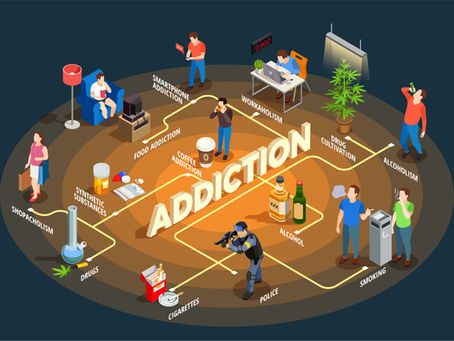 Social media or gaming addiction