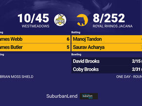 # Royal Rhinos Jacana Triumphs with a Thrilling Victory