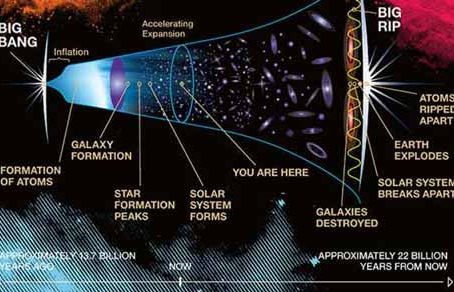Quando il futuro diventa passato, la nuova conferenza sulla cosmologia del GACB