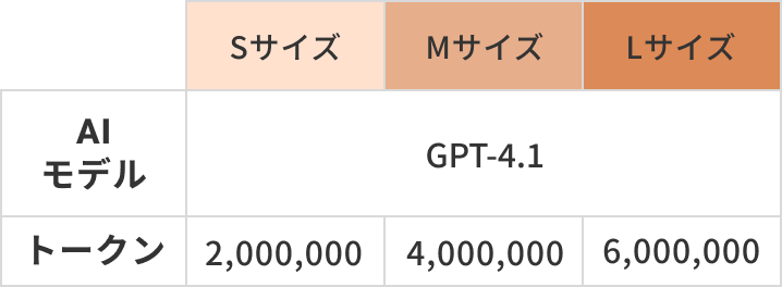 starterプランのAI分析機能のスペック