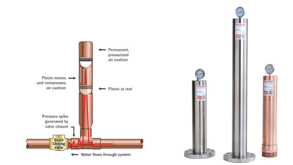 Arresting Water Hammering
