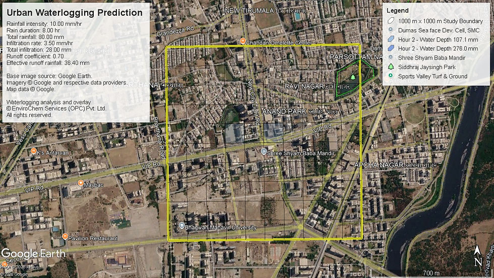 Urban Waterlogging Prediction-02