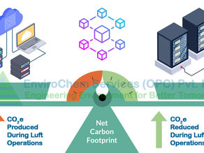 Carbon Neutral Blockchain - Luft