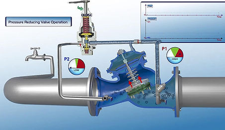 valvulas de control, reductora cerrada