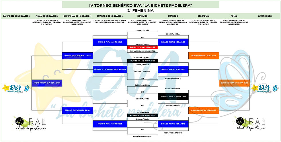 cuadro segunda femenina 2026