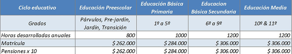 Tarifas 2026 Nuevos (Plan Matrícula Progresiva).jpg