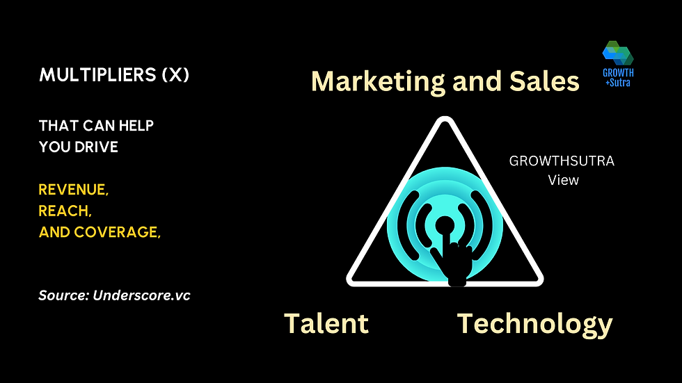 Business Multipliers - Marketing, Talent and Technology