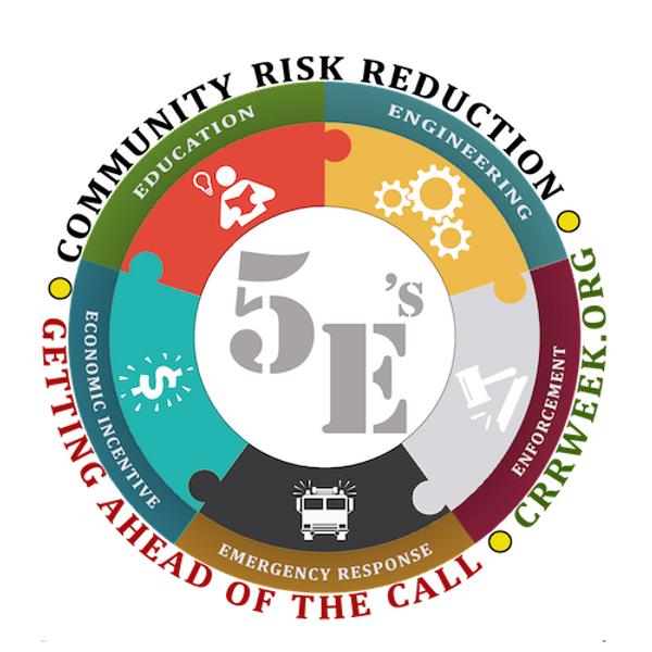 Community Risk Reduction Powerpoint Community Risk Reduction (CRR) Week