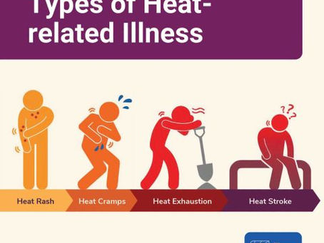 Types of Heat-related Illness
