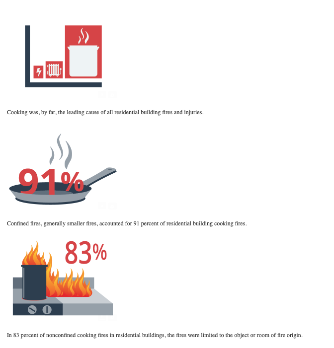 New statistics on home cooking fires