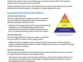 Summary of Available OSHA and CDC COVID-19 Resources