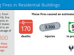 Fire Prevention Week Resources