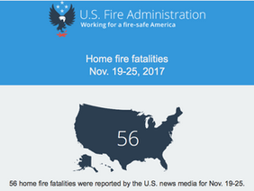 56 home fire fatalities reported November 19-25