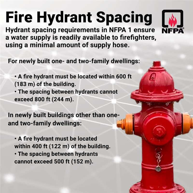 Fire Hydrant Height Code Fire Hydrant Spacing
