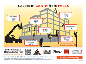 5 Ways to Prevent Workplace Falls!