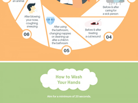 Wash Your Hands