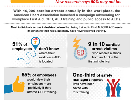 Love Your Workplace: Prepare Your Workforce for a Cardiac Emergency