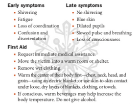 Winter Weather Safety