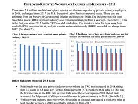 2018 BLS Injury Rate Averages