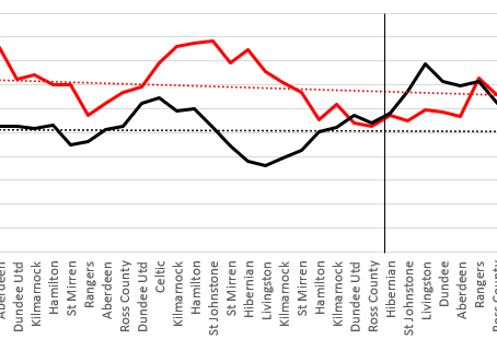 Match Preview (Motherwell v Celtic)