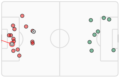 Feyenoord v Celtic (Match Stats)