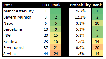 Champions League Draw - Good or Bad ?
